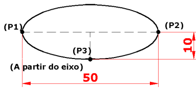 4.5 - ELLIPSE (Draw < Ellipse<center<axis,end -Arc ( EL, via teclado) Command:Ellipse (EL) Specify axis enpoint of endpoint of ellipse or (Arc/Center):P1 Specify other endpoint of axis:p2 Specify