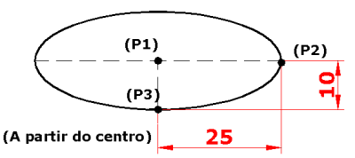 Command:Ellipse (EL) Specify axis endpoint of ellipse or (Arc/Center):C Specify center of ellipse:p1 Specify endpoint of axis:25(ortho on) Specify distance other of axis or (Rotation):R Specify