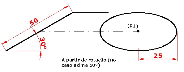 Specify endpoint of axis:p2 Specify distance other of axis or (Rotation):P3 Specify angle or (parameter):30 Specify angle or (parameter/included):240 Nota: Parameter- Determina a extensão do arco da