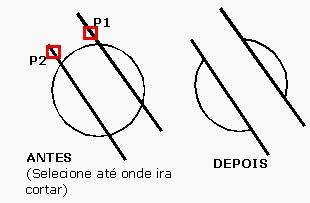 serem cortados). PROJECT O usuário escolhe o plano de projeção para o corte da entidade, no caso de trabalho em 3D.