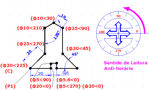 NOTA: Lembrando novamente que quando desejamos criar uma linha com uma certa distância a partir de um ponto qualquer, temos que dizer para o AutoCAD que aquele é o ponto 0,0; para isso e só indicar