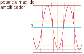 potência RMS ou conhecida como potência real média, esta serve como parâmetro de comparação e deve vir sempre especificada pelo menos no manual do fabricante.