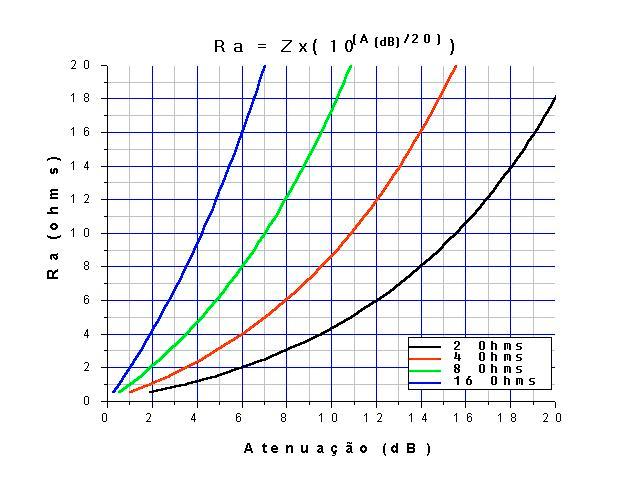 Caso o valor que você procura esteja fora da área do gráfico, basta utilizar a fórmula que encabeça cada gráfico para inclusive obter um valor exato.