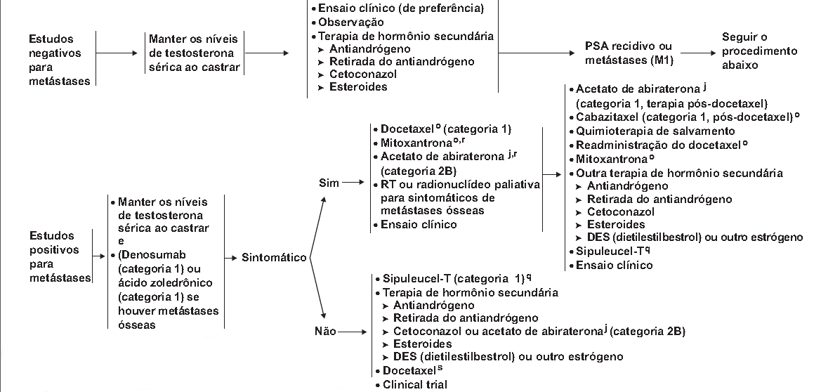 NCCN guidelines