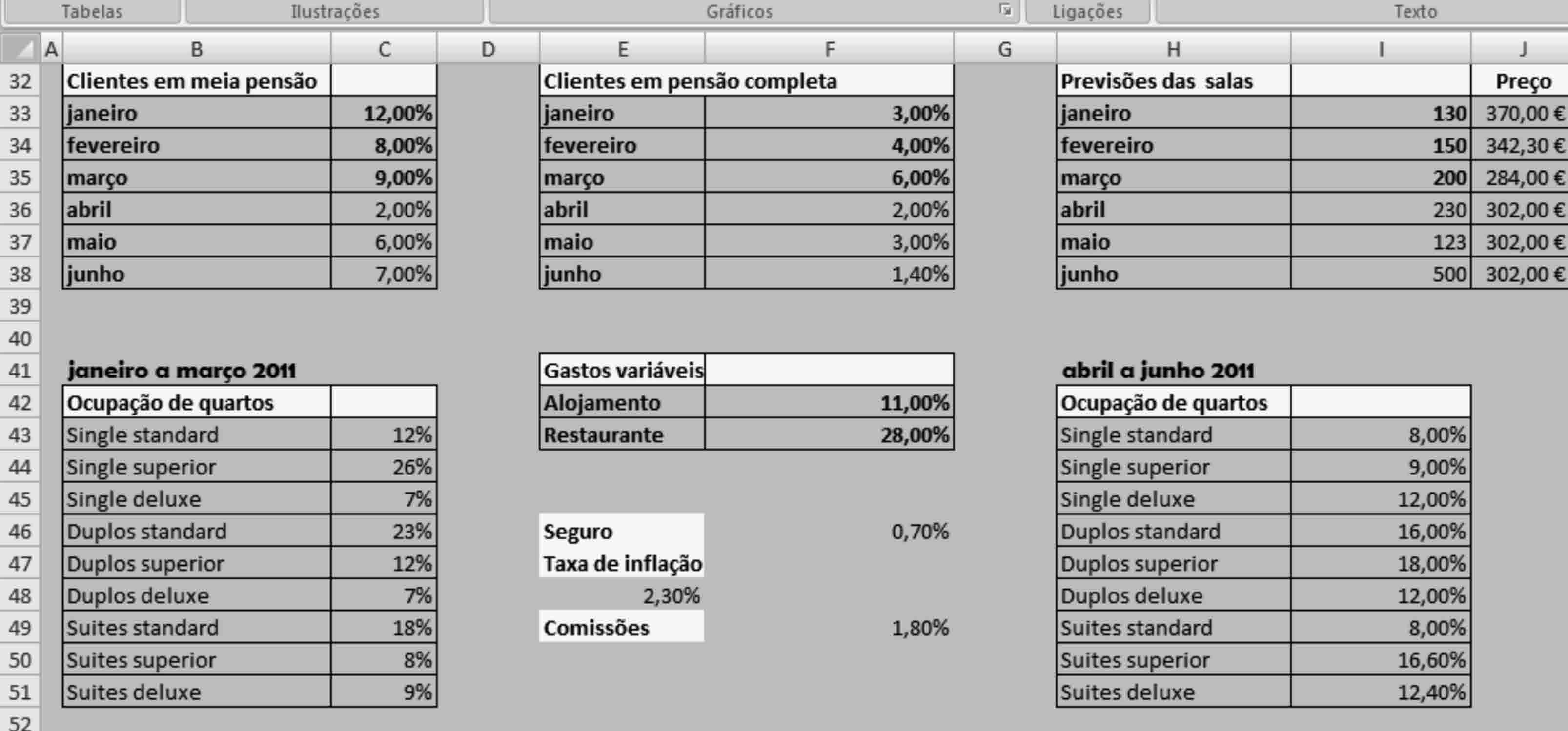 seguintes dados para a elaboração dos