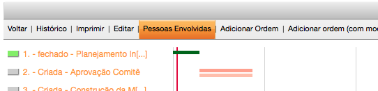 Estado: Aprovada Próximo estado: Cancelada Criando um modelo de mudança normal Acesse o sistema com a conta construtor_m. Acesse Mudanças ITSM Nova Preencha o formulário de criação da Mudança.