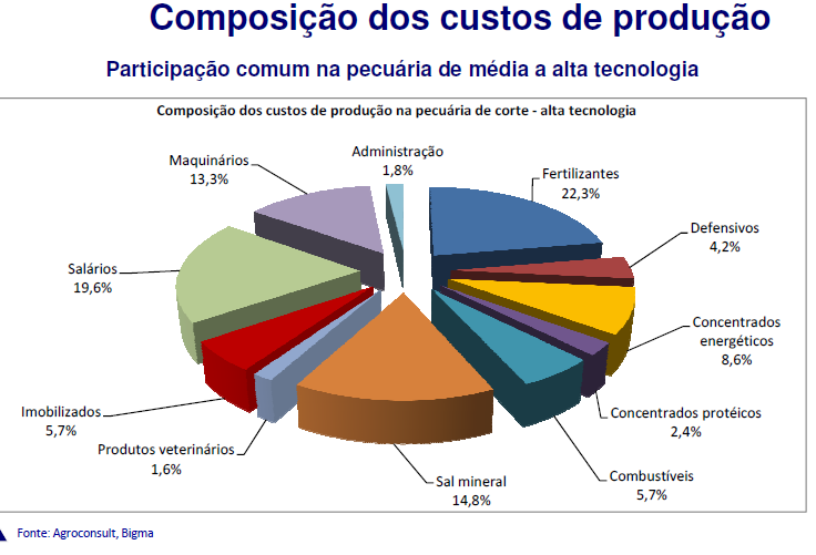 2º maior