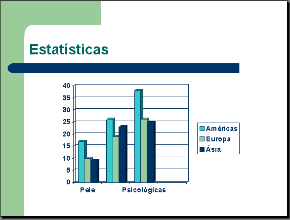 Se precisar editar novamente as informações do gráfico, dê um duplo-clique sobre ele.