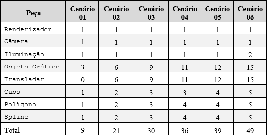 Resultados e Discussões Teste de Desempenho