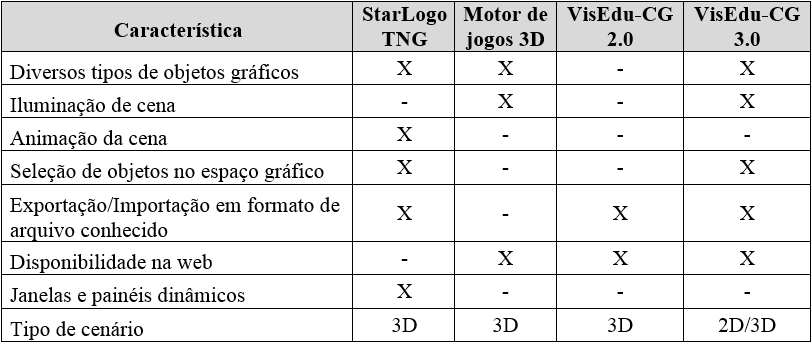 Resultados e