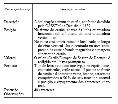 O campo de dados é constituído por faixas brancas que servirão de fundo para cada uma das linhas de dados (ver infra).