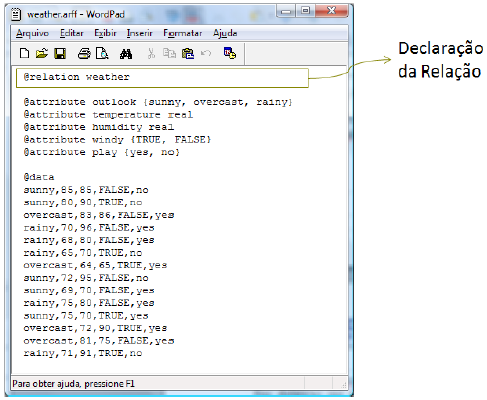 estruturar as bases de dados