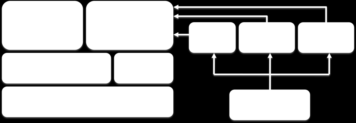 Desenvolvimento de uma interface gráfica para classificadores de imagem Figura 4.2 Utilização de implementações Java em.