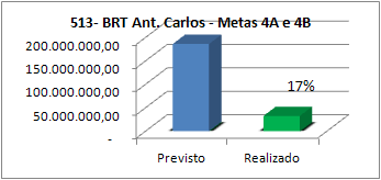 no centro da avenida, em pavimento rígido e implantação de 25