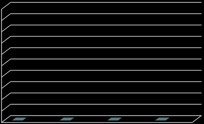 Taxa Global X = Total de pacientes com Infecções Número de Pacientes atendidos no mês X 100 17,7% 16,6% 10,4% 11,0% 2010 2011 2012