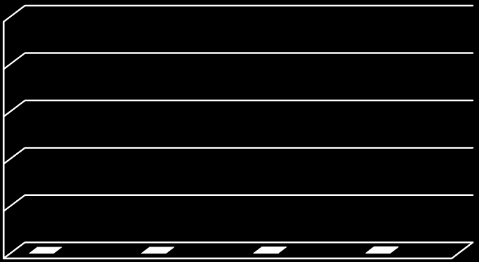 Uso empírico de ATB X = Nº de antibióticos prescritos sem a solicitação de cultura Total de IRB TQT + IRB VM + Total de ITU X