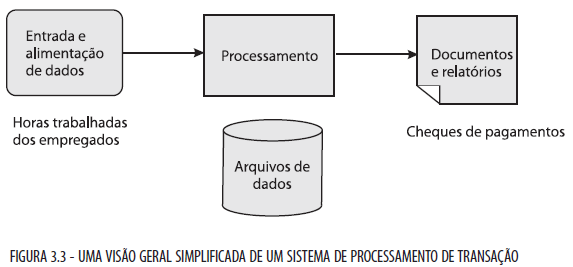 Tipos de sistemas de informação segundo os níveis organizacionais as categorias específicas de sistemas de informação que dão suporte a cada um dos níveis hierárquicos: operacional, gerencial,