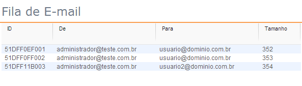 4.4 Fila de E-mail Fila de E-mail Esta guia exibe a fila de mensagens que estão na espera para serem enviadas.