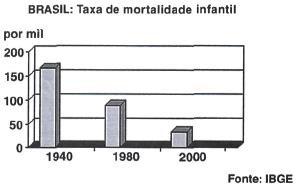 Assinale a opção que apresenta considerações adequadas acerca dessa redução quantitativa de componentes da família brasileira.