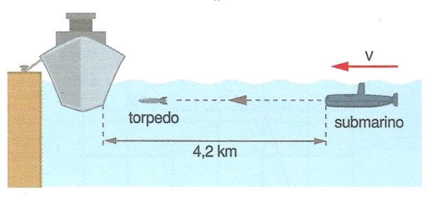 de direções iguais ) e a diferença ( x x - y perpendicular ao vetor ) serão sempre vetores: y, a soma Esse navio demora 0 segundos para ultrapassar o bote. Ambos movem-se com velocidades constantes.