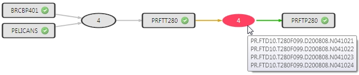 Job Chain - Hierarquia de Processos Construída a partir do tipo de acesso aos datasets