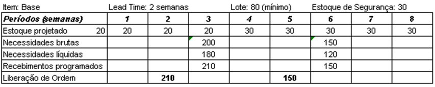 Programação para trás