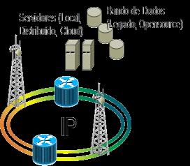 OMS SAS SCADA DA AMI Comm Energia QoS Falha Security Desempenho Subestação AL Alimentador TR Transformador RS Dados