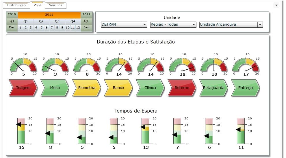 Ex: Automação de