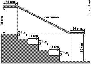 69. (C2H9) Na figura, a seguir, um fazendeiro (F) dista 600 m da base da montanha (ponto B). A medida do ângulo A ˆF B é igual a 30º.