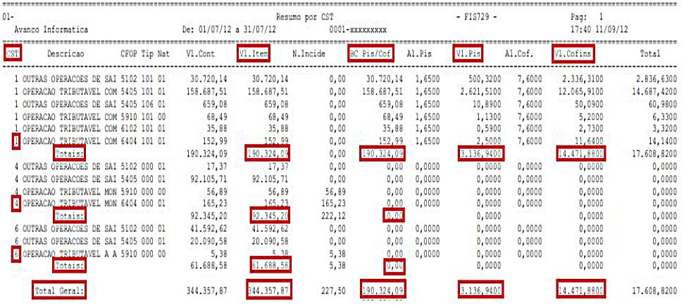 O valor total das Receitas/ Saídas do Relatório de Consolidação também fecha corretamente com o Total Geral do Relatório de