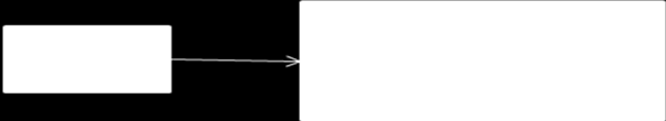 86 Programação com Pascal 6. Arrays Um Array, também chamado de vetor, quando unidimensional, ou matriz, quando bidimensional, é uma estrutura simples de dados.