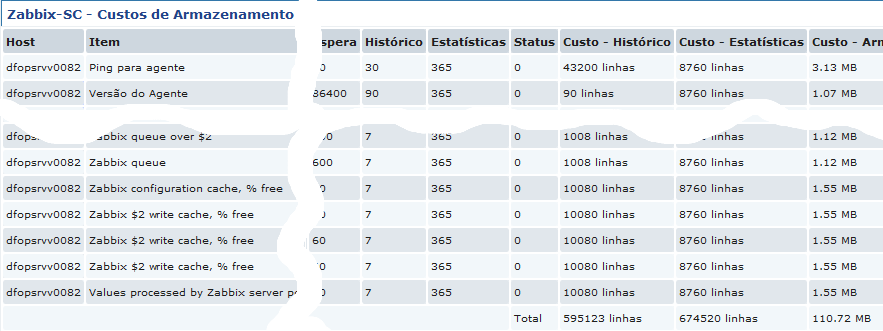 Zabbix-Extras Custo de Armazenamento Auxilia no planejamento de