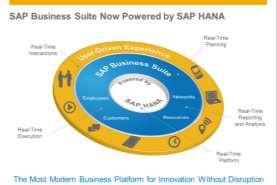 SAP HANA Disponibilizando Valor para o seu Negócio Setembro 2012 SAP