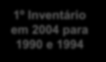 Comunicação Nacional do Brasil 1º Inventário em 2004 para 1990 e 1994 Países Listados no Anexo 1 Países industrializados Inventários Anuais Países Não Listados no Anexo 1