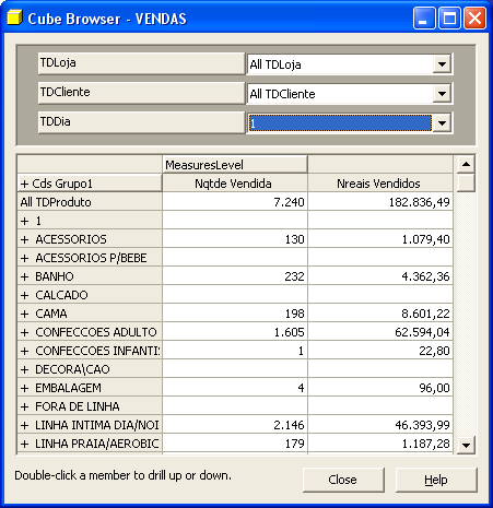 Figura 5.9: Relatório atualizado após filtro na dimensão TDDia (Janeiro/2007).