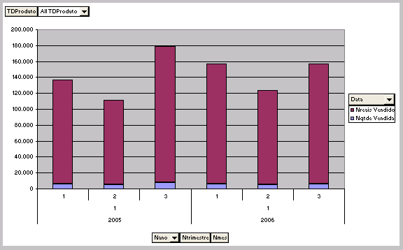 Figura.5.27: Gráfico da tabela dinâmica.