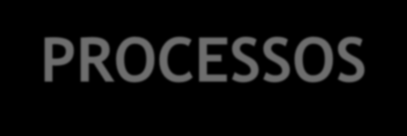 Governança de SERVIÇOS e PROCESSOS Ciclo de Vida Analista do Processo Modelagem, Simulação e Documentação dos Processos Devenvolvimento e Integração dos Sistemas Participantes do Processo Escritório