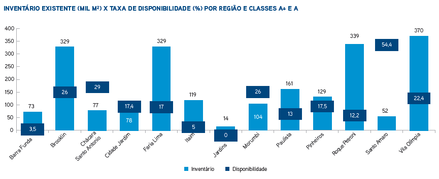 kjhascgas Mercado de Locação de Escritórios - SP ANO 2014 2º TRIMESTRE Brooklin: Quadrilátero Av. dos Bandeirantes, Av. Santo Amaro, Av. Roberto Marinho e Av.