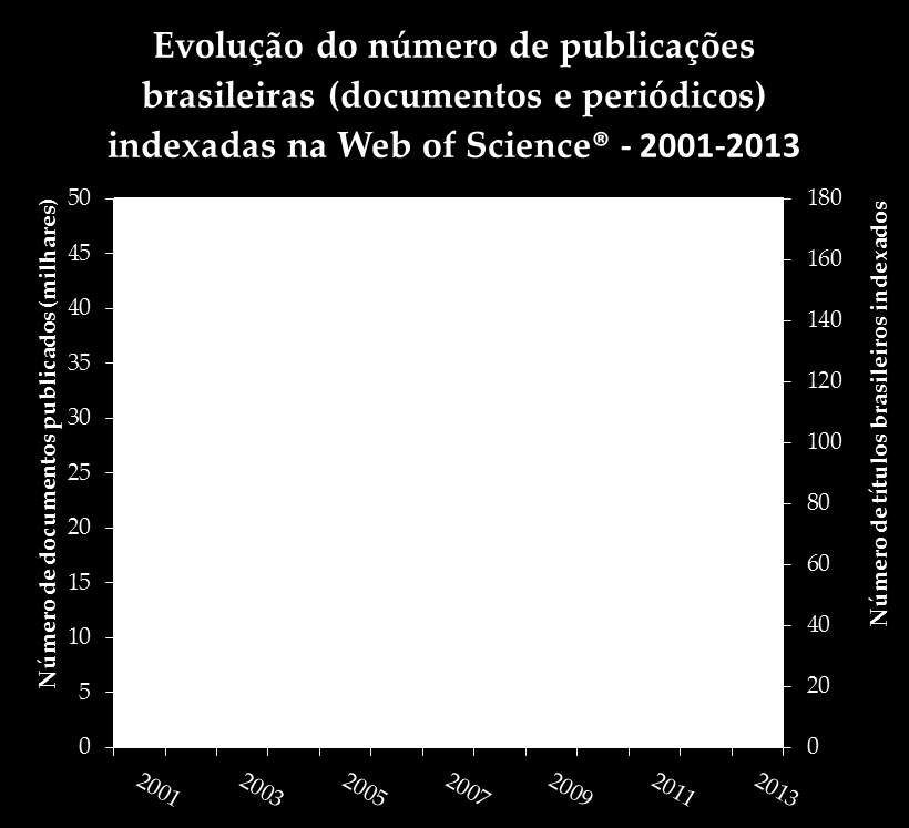 Inserção internacional da pesquisa brasileira O número de artigos de pesquisadores brasileiros publicados e indexados na Web of Science, por exemplo, entre