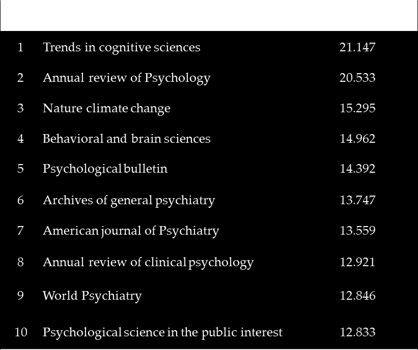 Garantia de acesso a conteúdo de qualidade Os 10 periódicos com maior fator de impacto na área de Ciências Sociais estão