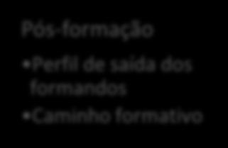 Metodologia Diagnosticar necessidades de formação Testes diagnósticos Planear a formação Conteúdos de formação Perfil de entrada dos formandos Turmas niveladas Gerir a formação Controlo pedagógico