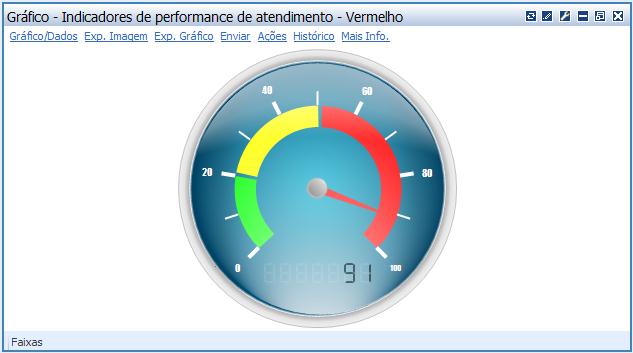 14 Avanços na Gestão Rastreabilidade Capacidade do hospital em monitorar o recebimento, distribuição, dispensação e administração