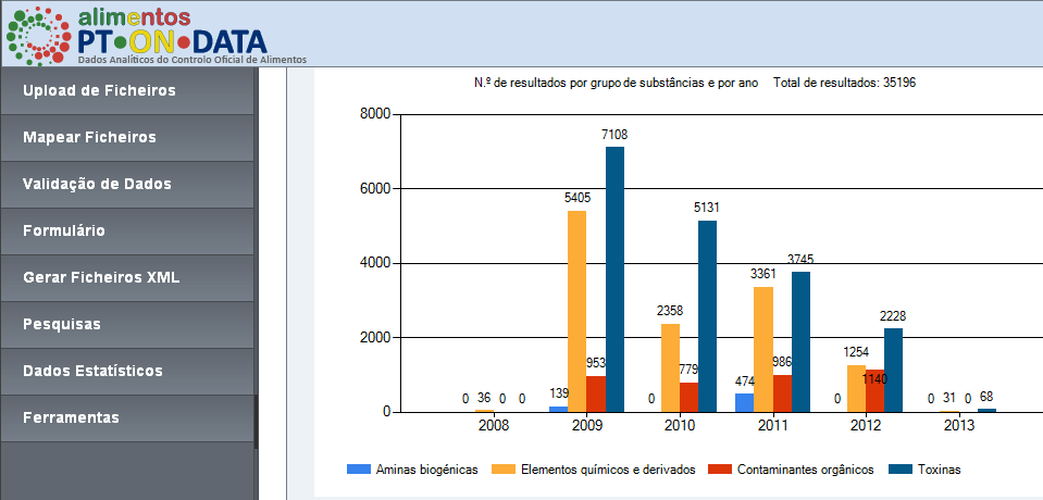 Out 2013 Dados Situação atual / Current status 40 000 registos Normalizados em