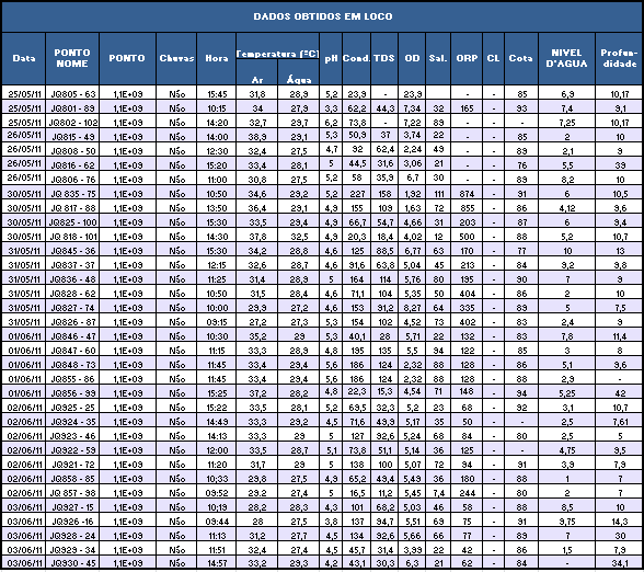 124 Anexo V TDP TABELA DE DADOS DE