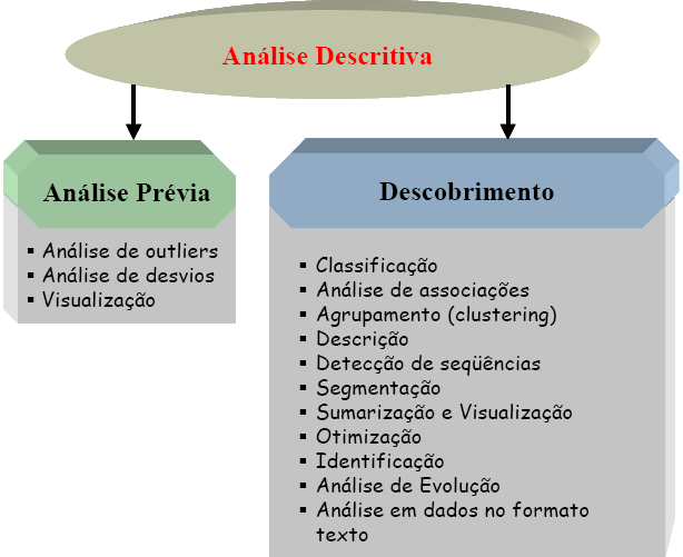 51 A análise prévia e o conhecimento podem ser subdivididas em subfuncionalidades, conforme figura 7, a seguir Figura 7 Sub-funcionalidades da Análise e do Descobrimento 2.15.