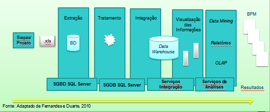 68 a) Base de Dados Operacionais a.1 Base de Dados Operacional (SIAGAS/RIMAS) a.