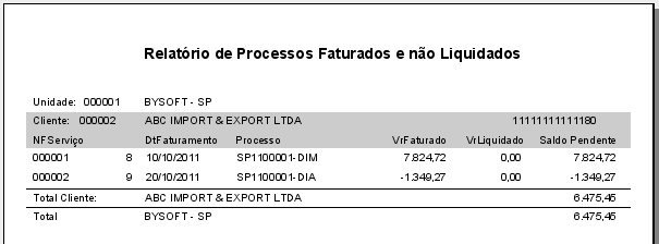 Relatórios Padrão Financeiro Faturamento Processos Faturados e Não