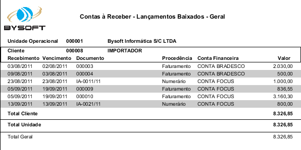 Relatórios Padrão Financeiro Recebimento Contas a Pagar