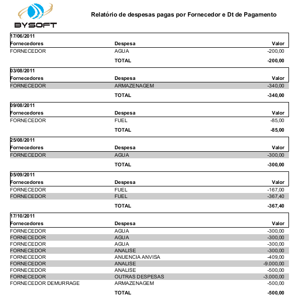 Relatórios Padrão Financeiro Pagamento Relatório de Despesas Pagas