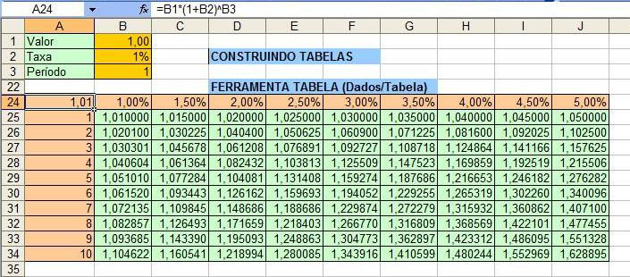 54 Utilizei R$1.000,00 porque o resultado pode ser dividido por 1.000 para se obter os fatores.